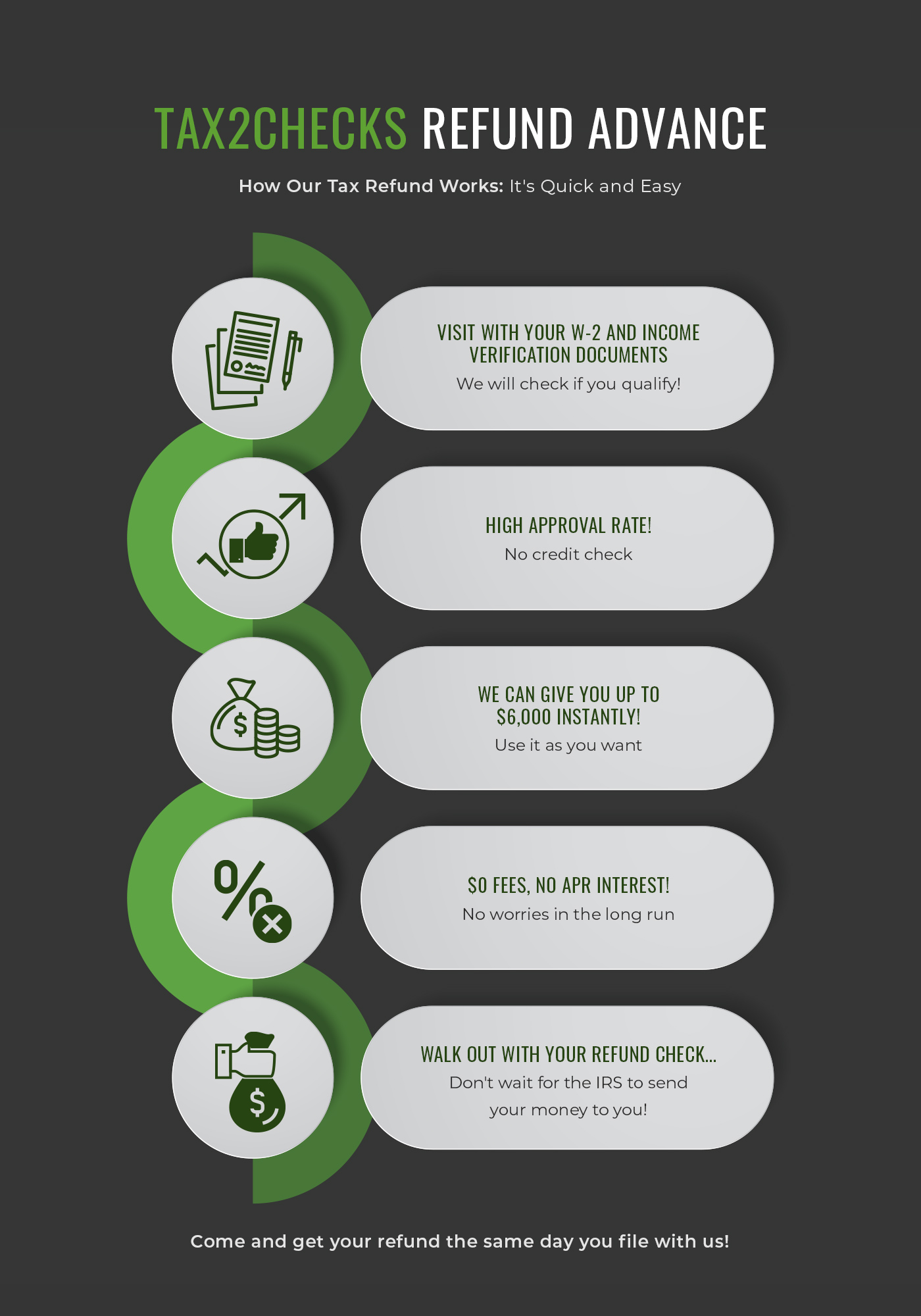 2020-03-30_Tax2Checks-Refund-Advance_Infographic